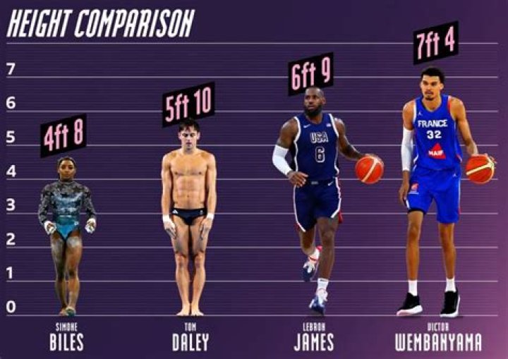 Exploring The Secrets Of His Height At 13