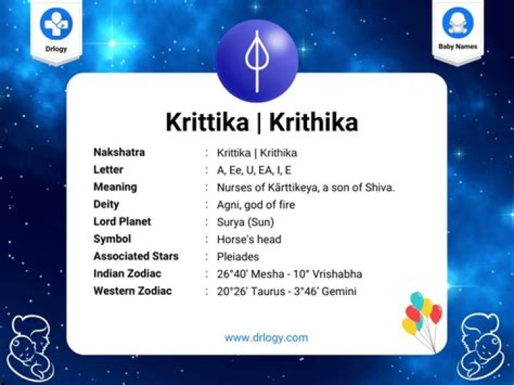 Personality Traits of People Born During Krittika Nakshatra ·