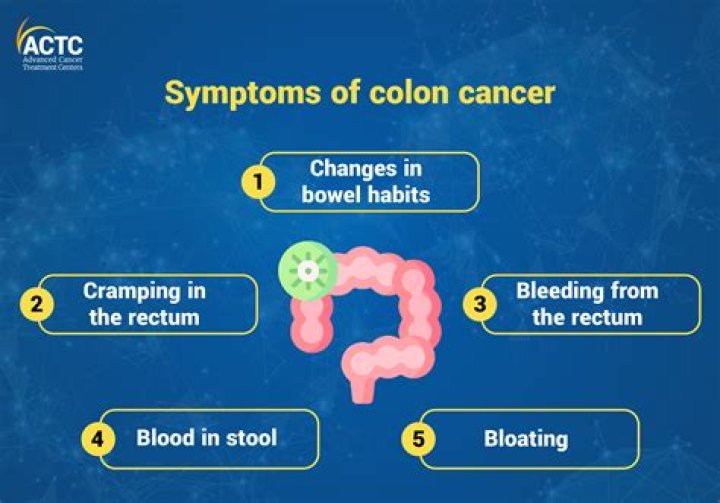 Raquel Colon Cancer How I Identified My Health Symptoms